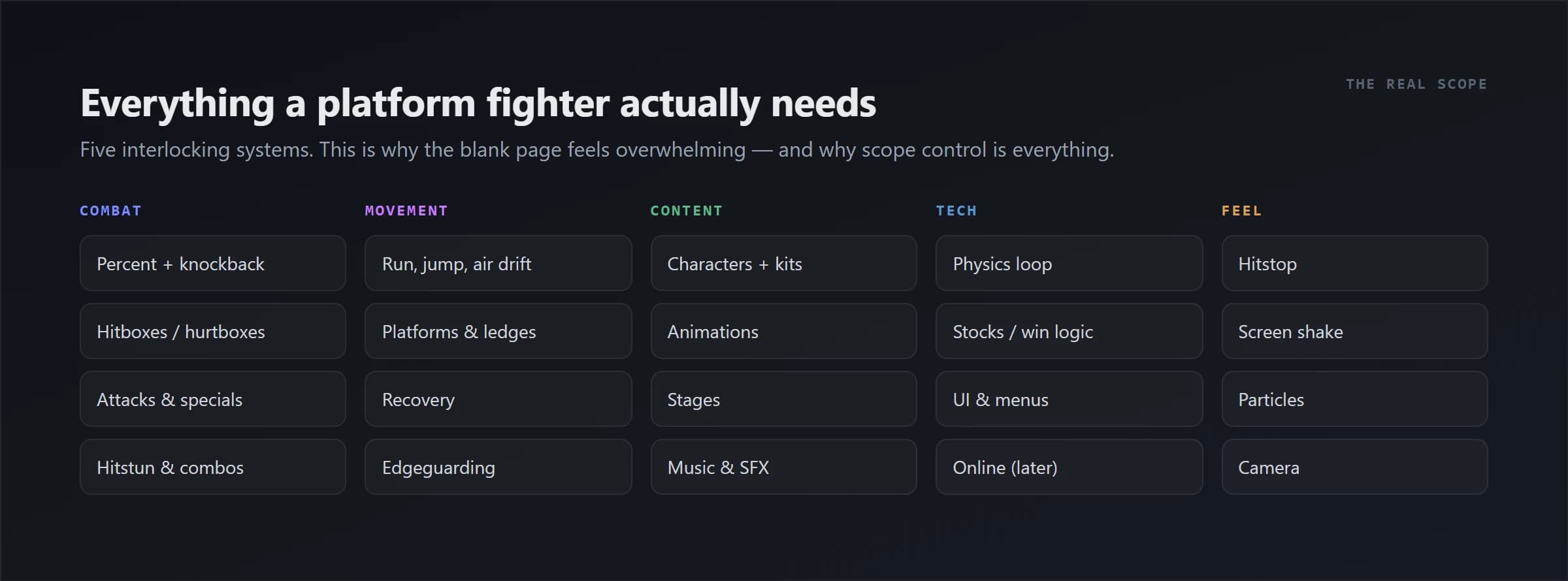 The five interlocking systems a platform fighter requires