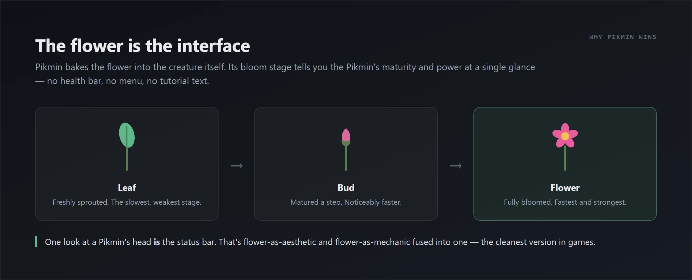 Leaf, bud, flower: Pikmin's maturity stages as a diegetic interface