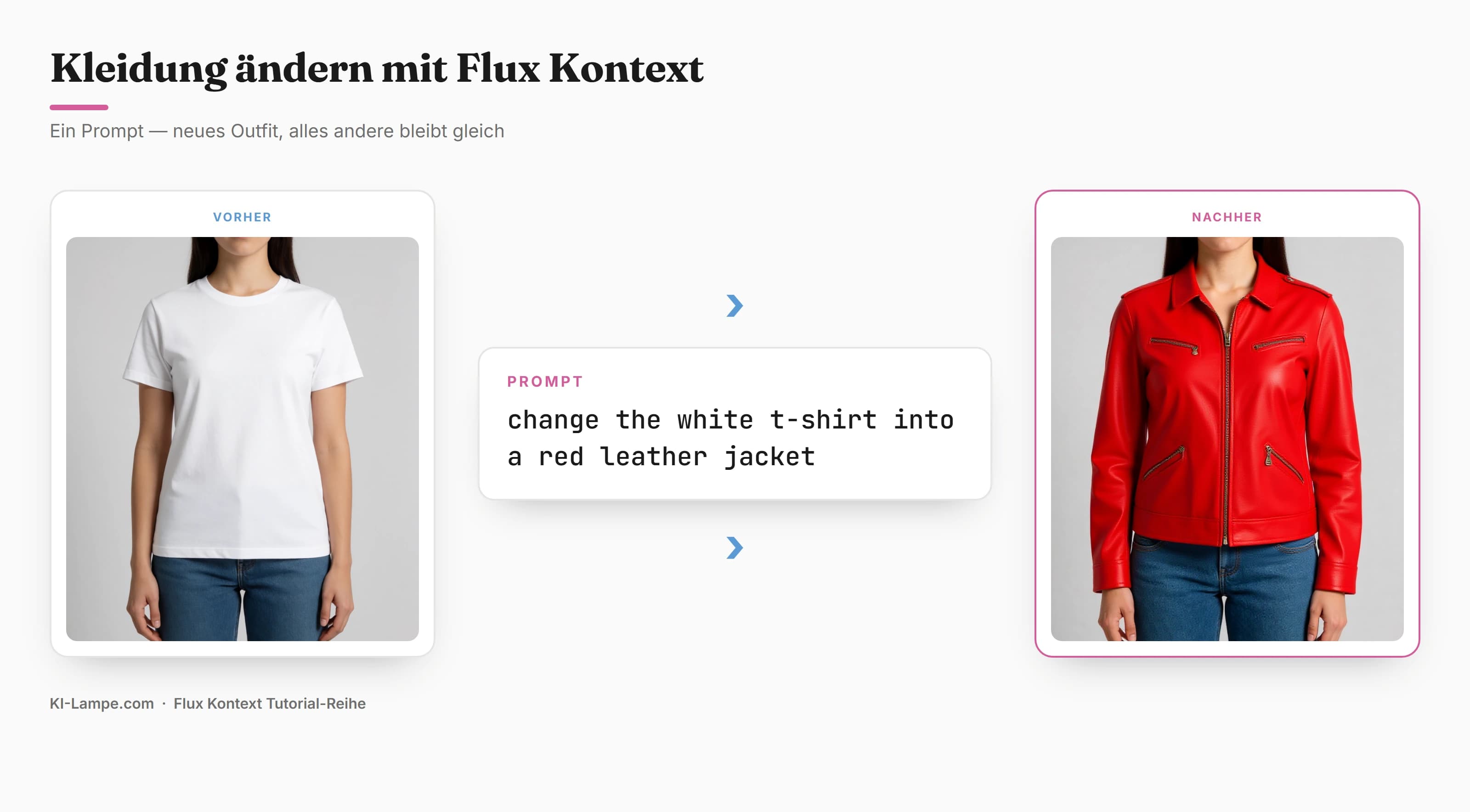Flux Kontext: change clothes in ComfyUI – a white t-shirt becomes a red leather jacket by prompt, while the person and background stay the same