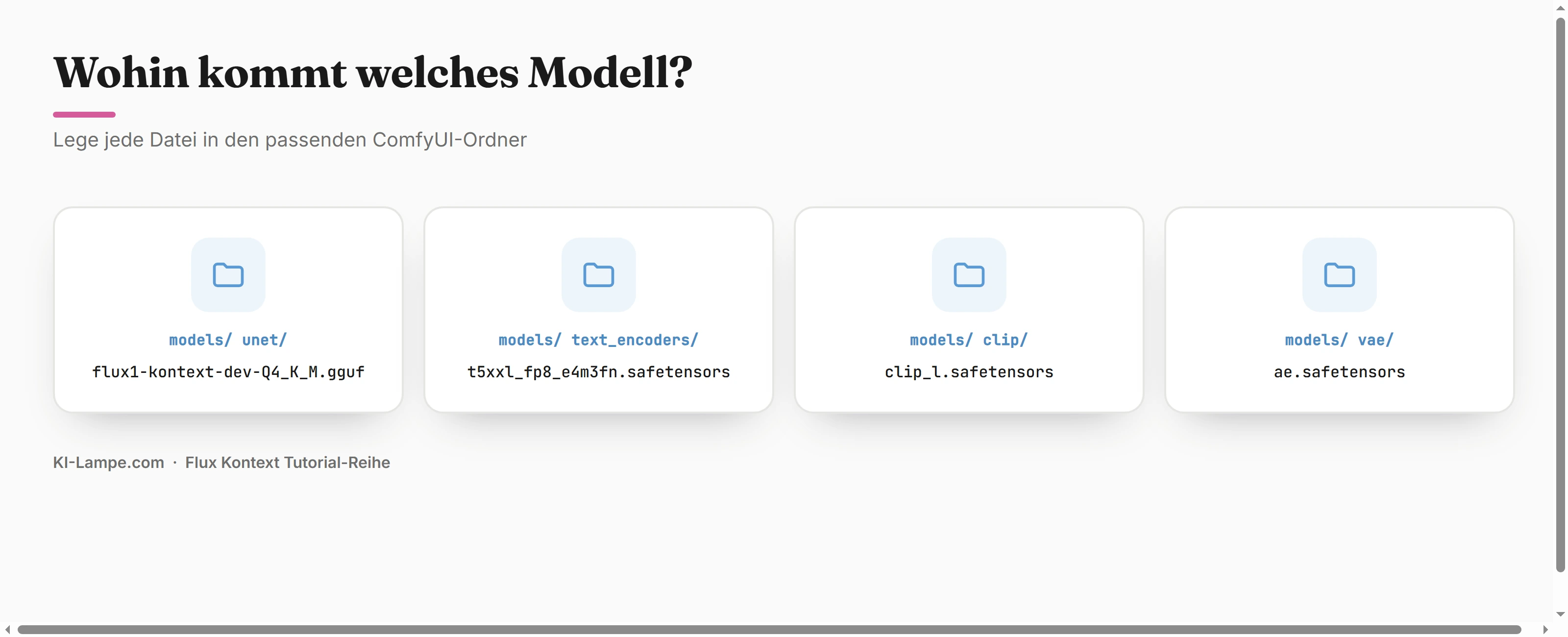 Which model goes where: unet, text_encoders, clip and vae with their respective files