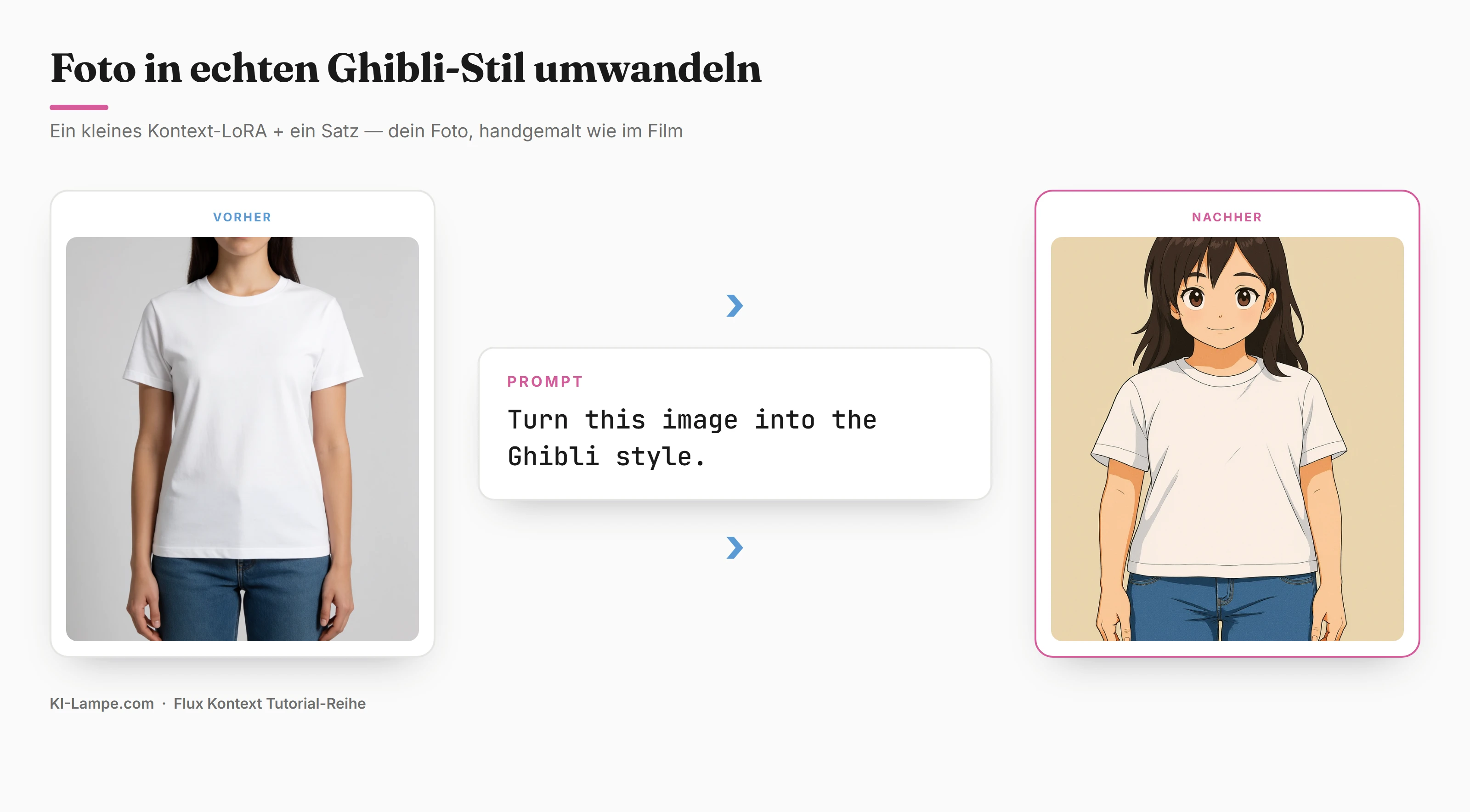 Turn a photo into real Ghibli style with Flux Kontext – a realistic portrait becomes a hand-painted Ghibli character while the face and pose stay the same